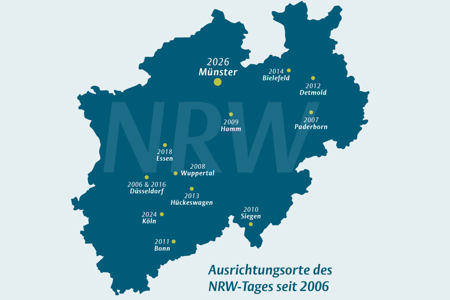 Münster richtet 2026 den NRW-Tag zum 80-jährigen Landesjubiläum aus. Geplant ist ein Fest mit 1,8 Millionen Euro Budget und klaren Leitmotiven.