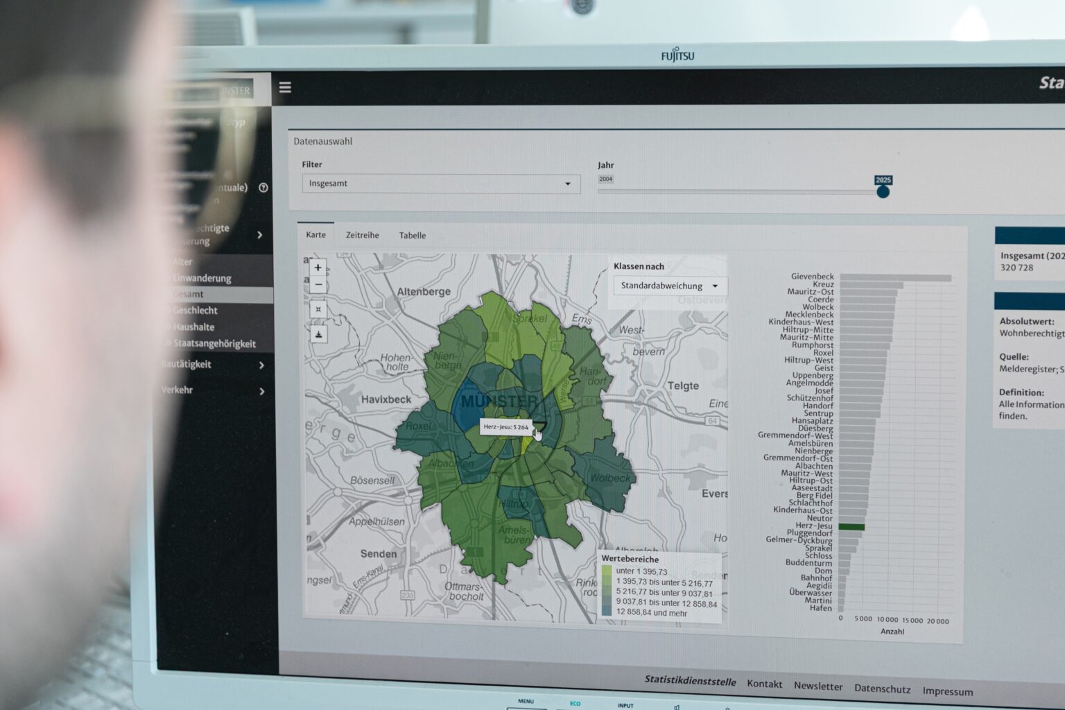 ünster hat ein neues Statistikportal gestartet. Das Dashboard zeigt Daten zu Bevölkerung, Verkehr, Sozialem und Bautätigkeit.